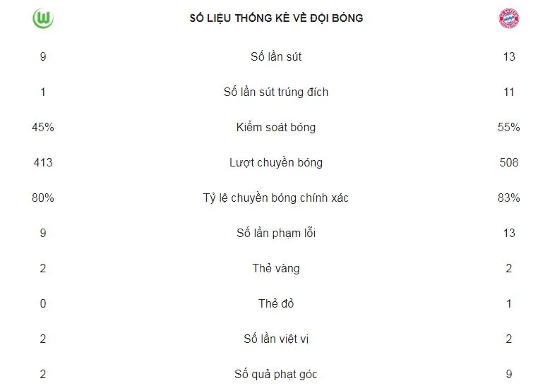 Wolfsburg - Bayern Munich 1-3: Lewandowski và Rodriguez thi tài ảnh 2