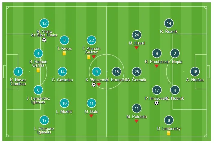 Real Madrid - Viktoria Plzen 2-1: Benzema và Marcelo giải vận cho HLV Lopetegui ảnh 1