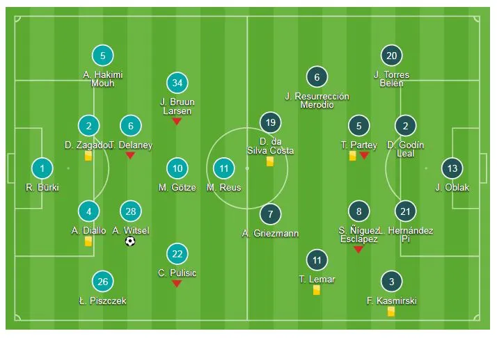 Borussia Dortmund - Atletico 4-0: Witsel, Guerreiro, Sancho đốn hạ Simeone ảnh 1