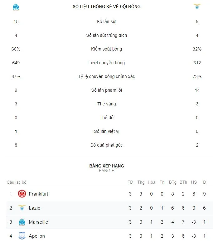 Marseille - Lazio 1-3: Wallace, Felipe Caicedo, Adam Maruic tỏa sáng ảnh 2