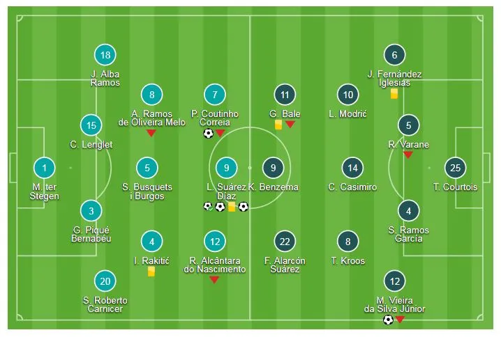 Barcelona - Real Madrid 5-1: Không Ronaldo, vắng Messi, Suarez tỏa sáng Siêu kinh điển ảnh 1