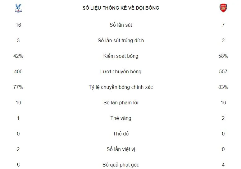 Crystal Palace - Arsenal 2-2: Xhaka, Aubameyang ghi bàn, Milivojevic cầm chân Pháo thủ ảnh 2