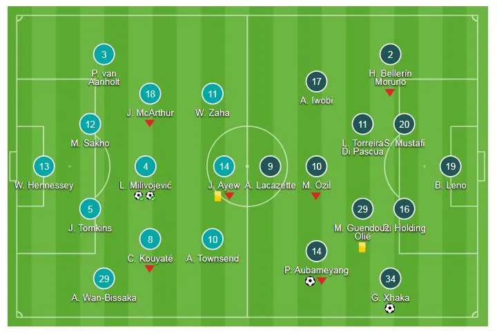 Crystal Palace - Arsenal 2-2: Xhaka, Aubameyang ghi bàn, Milivojevic cầm chân Pháo thủ ảnh 1