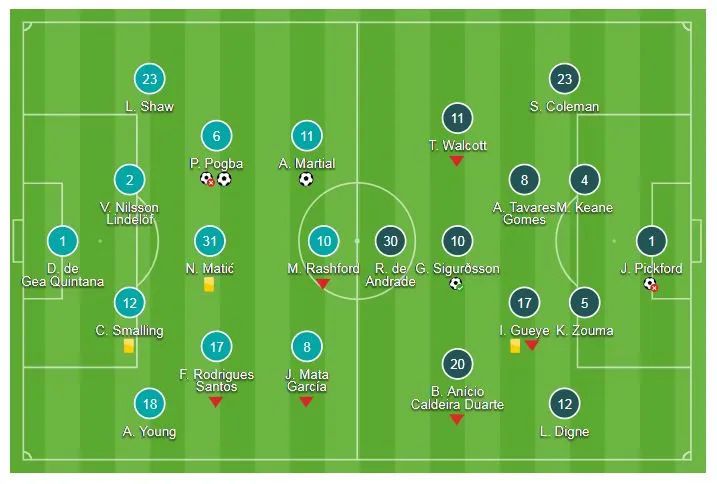 Man United - Everton 2-1: Pogba, Martial giúp Mourinho giữ vị trí thứ 8 ảnh 1