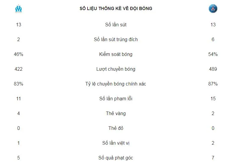 Marseille - PSG 0-2: Mbappe, Draxler “nổ súng”, mang về trận thắng thứ 11 ảnh 2