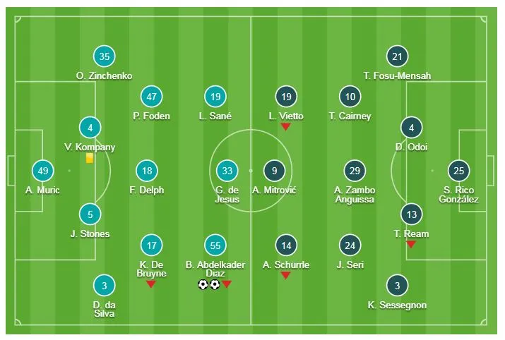 Man City - Fulham 2-0: Ibrahim Diaz, dấu ấn ngôi sao trẻ 19 tuổi ảnh 1