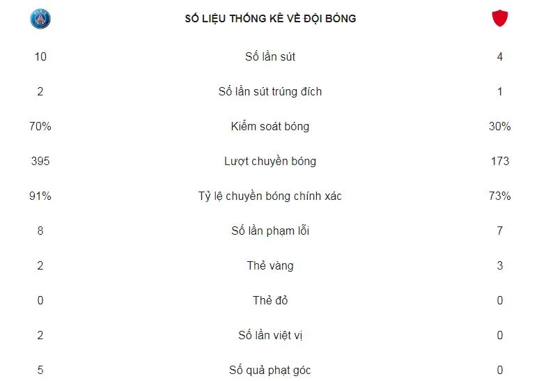PSG - Lille 2-1: Song tấu Mbappe, Neymar tỏa sáng, HLV Tuchel 12 trận thắng ảnh 2