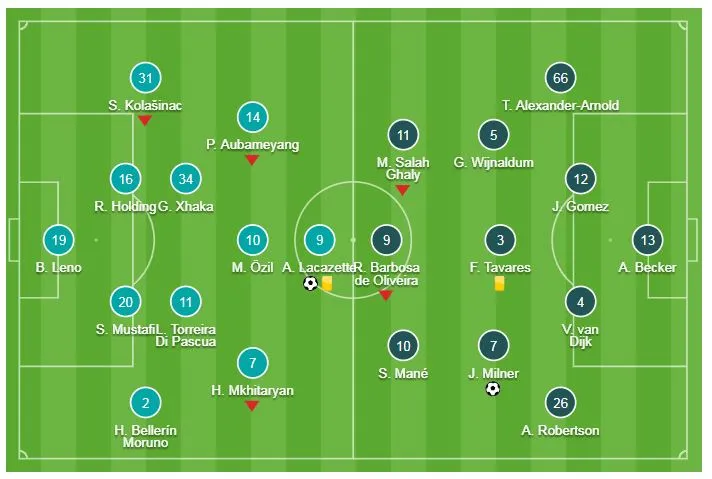 Arsenal - Liverpool 1-1: Milner mở tỷ số, Lacazette buộc The KOP chia điểm ảnh 1