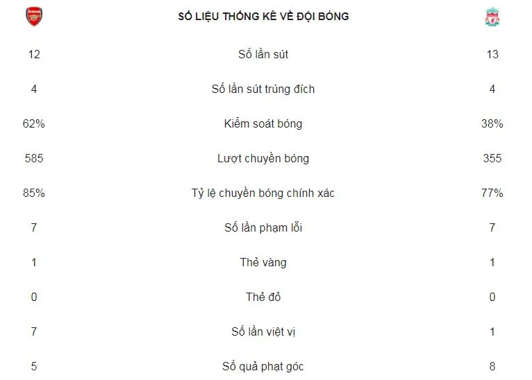 Arsenal - Liverpool 1-1: Milner mở tỷ số, Lacazette buộc The KOP chia điểm ảnh 2