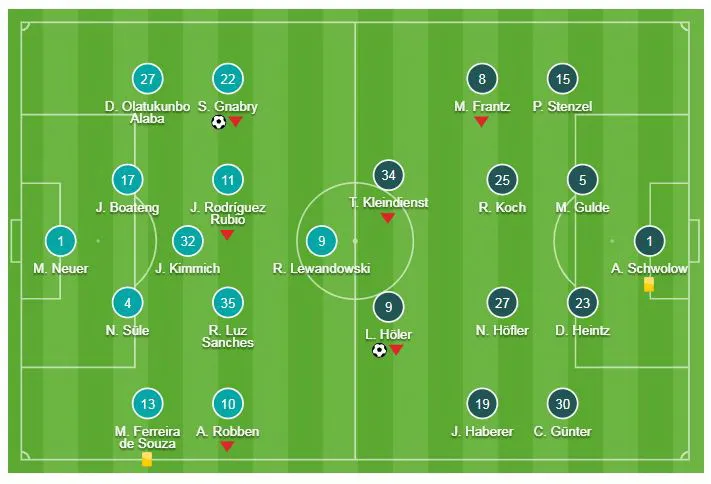 Bayern Munich - Freiburg 1-1: Lucas Holer cầm chân Hùm xám ảnh 1