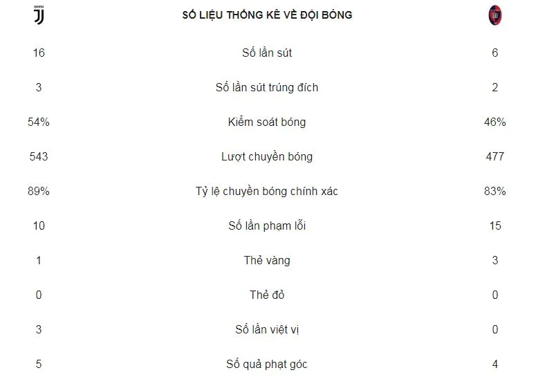 Juventus - Cagliari 3-1: Dybala mở tỷ số, Ronaldo “dọn cổ” Cuadrado ghi bàn ảnh 2