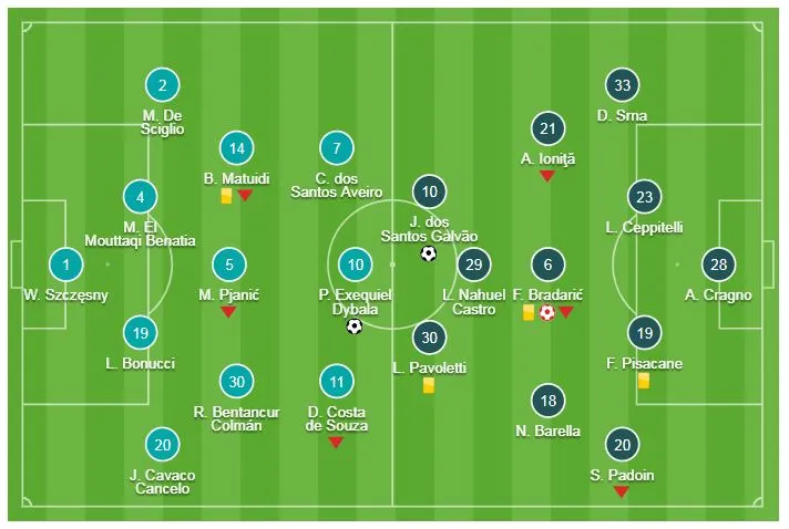 Juventus - Cagliari 3-1: Dybala mở tỷ số, Ronaldo “dọn cổ” Cuadrado ghi bàn ảnh 1