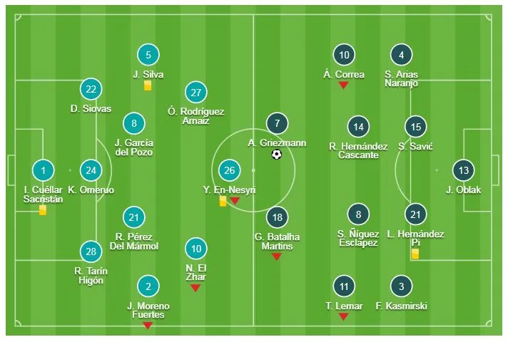 Leganes - Atletico 1-1: Griezmann ghi bàn, Carrillo cầm chân HLV Simeone ảnh 1