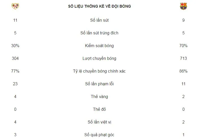 Rayo Vallecano - Barcelona 2-3: Dembele ghi bàn, Suarez lập cú đúp phút 90 ảnh 2