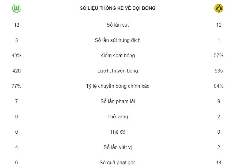 Wolfsburg - Borussia Dortmund 0-1: Marco Reus tiếp tục tỏa sáng ảnh 2