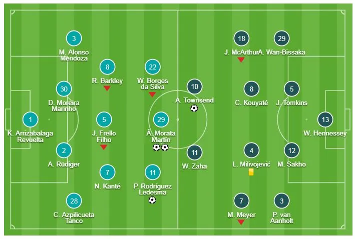Chelsea - Crystal Palace 3-1: Morata lập cú đúp, HLV Sarri xếp nhì bảng ảnh 1