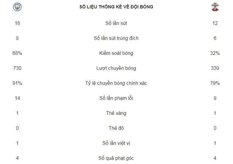 Man City - Southampton 6-1: Aguero, Silva, Sane ghi bàn, Sterling lập cú đúp ảnh 2