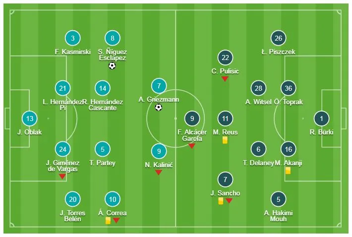 Atletico Madrid - Borussia Dortmund 2-0: Saul và Griezmann tỏa sáng ảnh 1