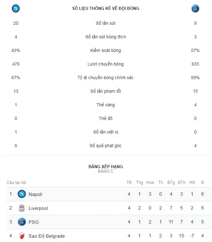 Napoli - PSG 1-1: Juan Bernat mở tỷ số, Insigne gỡ hòa ảnh 2