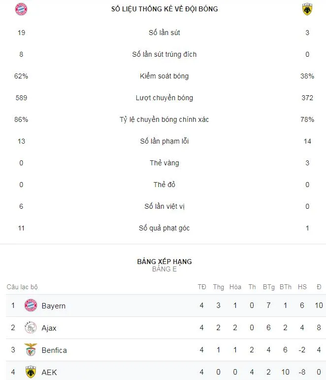 Bayern Munich - AEK Athens 2-0: Lewandowski tiếp tục lập cú đúp ảnh 2