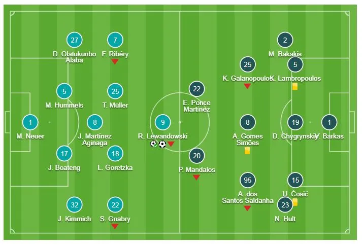Bayern Munich - AEK Athens 2-0: Lewandowski tiếp tục lập cú đúp ảnh 1