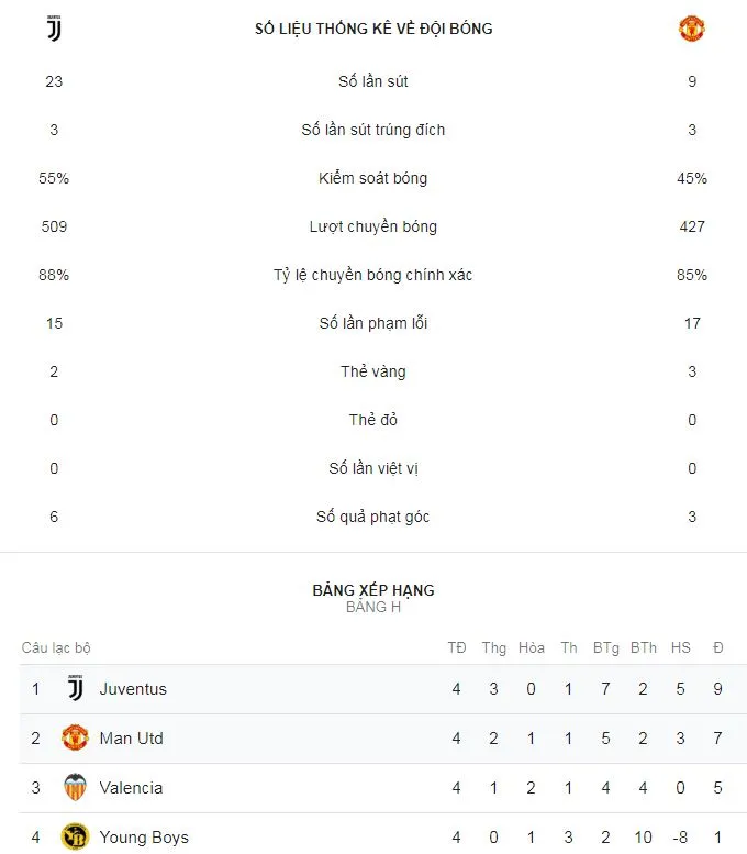 Juventus - Man United 1-2: Ronaldo tỏa sáng nhưng Mourinho kịp ngược dòng chiến thắng ảnh 2