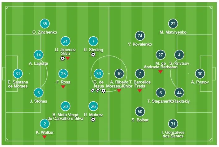 Man City - Shakhtar Donetsk 6-0: David Silva, Jesus, Sterling, Mahrez đè bẹp đối thủ ảnh 1