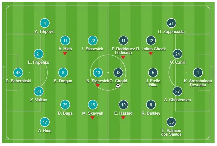 BATE Borisov - Chelsea 0-1: Giroud hóa người hùng ảnh 1