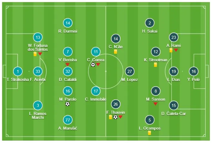 Lazio - Marseille 2-1: Parolo, Correa hạ đương kim Á quân ảnh 1
