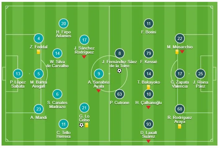 Real Betis - AC Milan 1-1: Celso mở tỷ số, Suso cầm chân chủ nhà ảnh 1