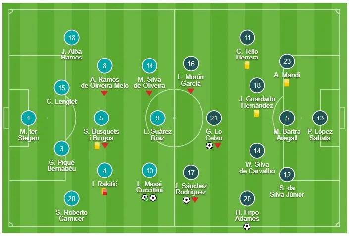 Barcelona - Real Betis 3-4: Messi lập cú đúp, Vidal ghi bàn nhưng Barca thất thủ ảnh 1