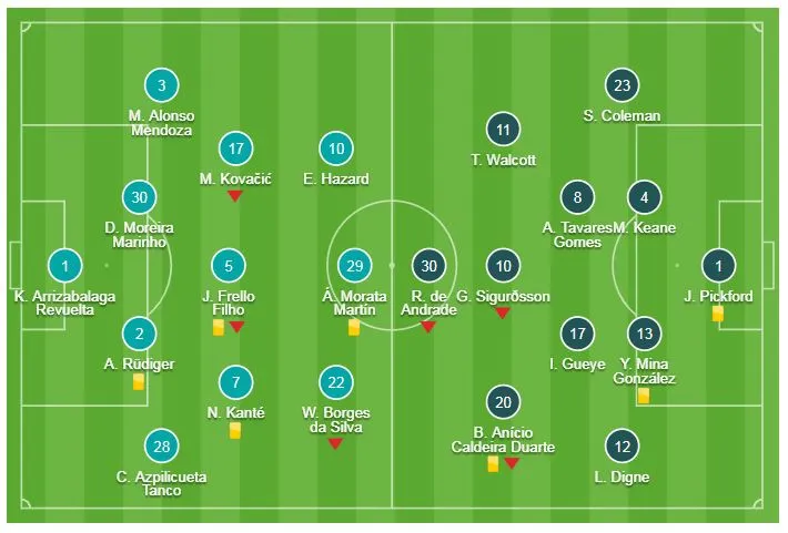 Chelsea - Everton 0-0: Thủ thành Pickford cầm chân HLV Sarri trên sân nhà ảnh 1