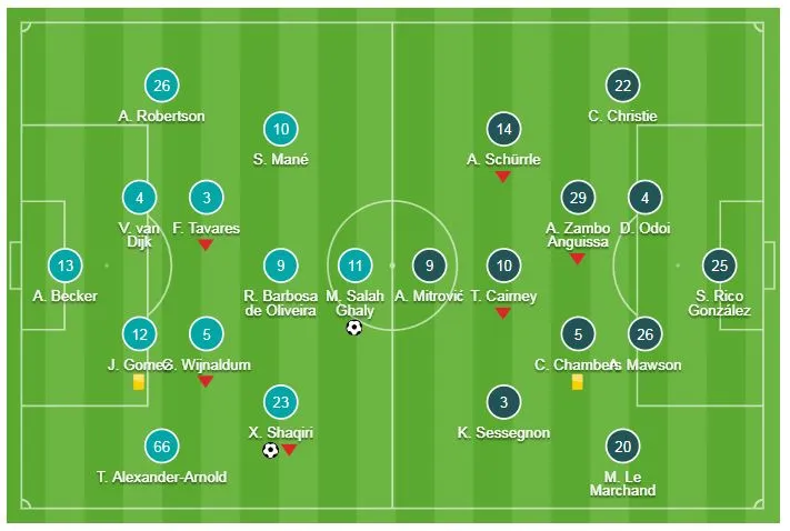 Liverpool - Fulham 2-0: Salah, Shaqiri giành 3 điểm cho HLV Klopp ảnh 1