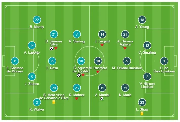 Man City - Man United 3-1: Silva, Aguero, Gundogan giúp Pep Guardiola tiếp tục hạ Mourinho ảnh 1