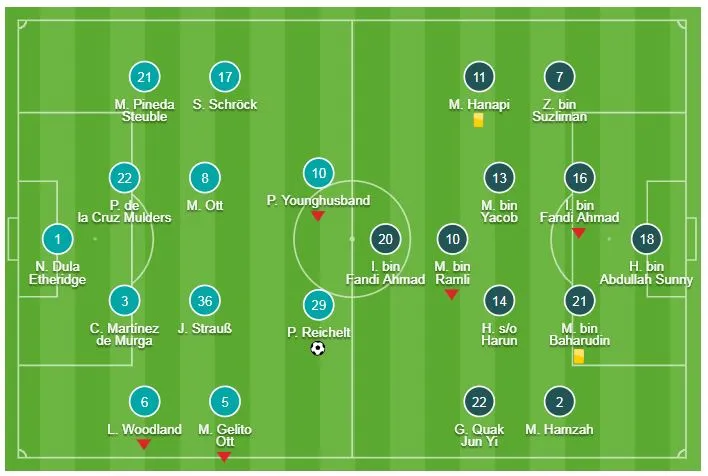 Philippines - Singapore 1-0: Patrick Reichelt ghi bàn, HLV Sven-Goran Eriksson ra mắt hoàn hảo ảnh 1