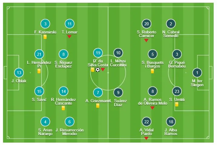 Atletico Madrid - Barcelona 1-1: Vô hiệu Messi, Suarez, Barca suýt mất ngôi đầu ảnh 1