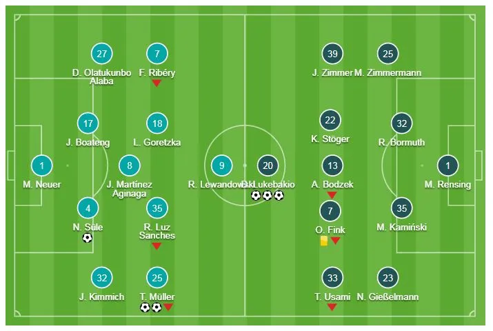 Bayern Munich - Dusseldorf 3-3: Niklas Sule, Muller ghi bàn, Lukebakio ngược dòng lập hat-trick ảnh 1