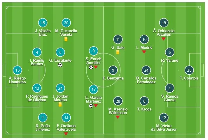 Eibar - Real Madrid 3-0: Escalante, Sergi Enrich, Garcia Martinez bắn hạ “Kền kền trắng“ ảnh 1