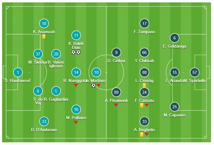 Inter Milan - Frosinone 3-0: Balde, Lautaro Martinez giúp Inter bắt kịp Napoli ảnh 1