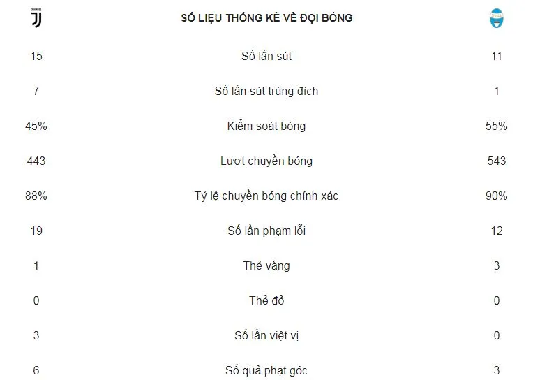 Juventus - SPAL 2-0: Ronaldo, Mandzukic giúp Juve thống trị Serie A ảnh 2