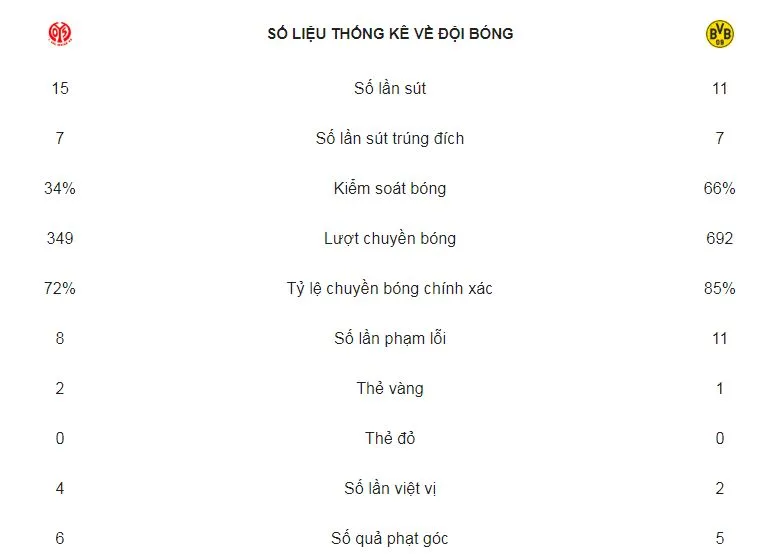 Mainz - Borussia Dortmund 1-2: Hậu vệ Lukasz Piszczek hóa người hùng ảnh 2