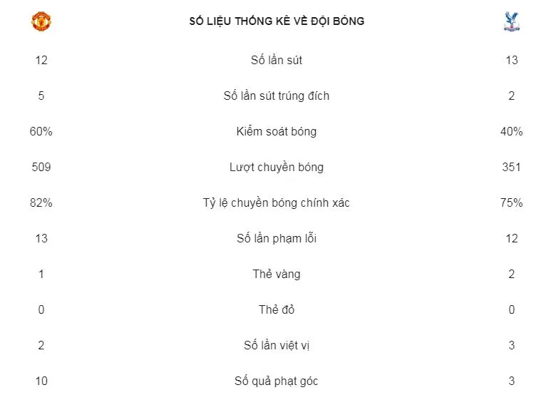 Man United - Crystal Palace 0-0: Lukaku, Martial tịt ngòi, Mourinho hòa như bại ảnh 2