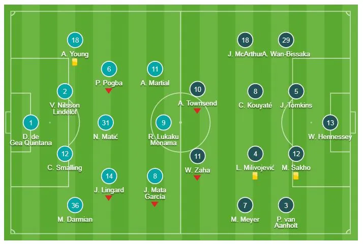 Man United - Crystal Palace 0-0: Lukaku, Martial tịt ngòi, Mourinho hòa như bại ảnh 1