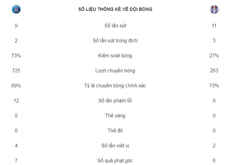 PSG - Toulouse 1-0: Vắng Neymar, Mbappe thì đã có Cavani lập công ảnh 2
