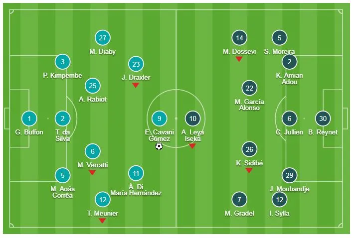 PSG - Toulouse 1-0: Vắng Neymar, Mbappe thì đã có Cavani lập công ảnh 1