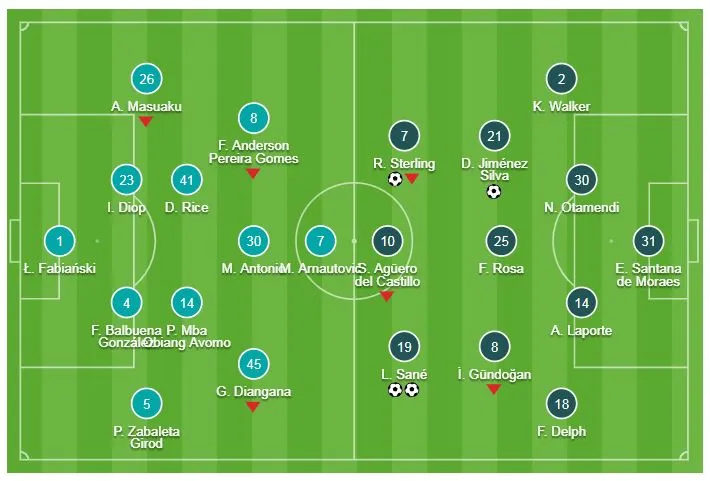 West Ham - Man City 0-4: David Silva, Sterling, Leroy Sane tiếp tục giúp Pep Guardiola chiến thắng ảnh 1