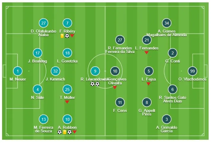 Bayern Munich - Benfica 5-1: Robben, Lewandowski, Ribery khoe tài ảnh 1