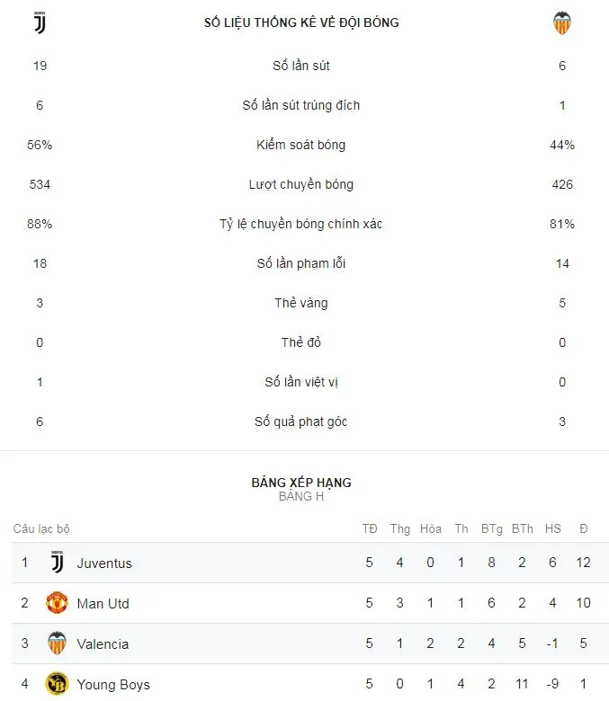 Juventus - Valencia 1-0: Ronaldo kiến tạo, Mandzukic lập công ảnh 2