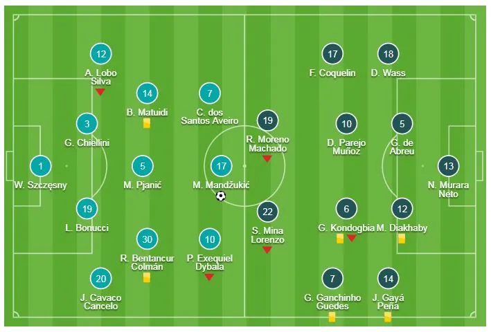 Juventus - Valencia 1-0: Ronaldo kiến tạo, Mandzukic lập công ảnh 1