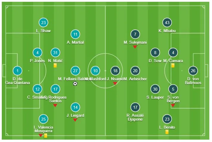 Man United - Young Boys 1-0: Fellaini kịp bùng nổ, Mourinho phấn khích đập phá ảnh 1